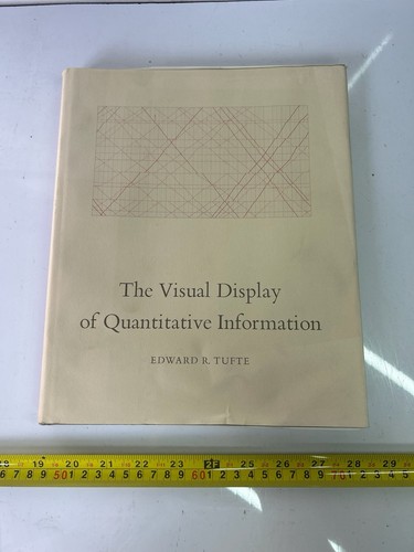 Visual display quantitative - display,