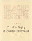 The visual display - visual,